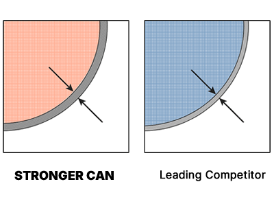 Thicker Sidewall than leading competitor