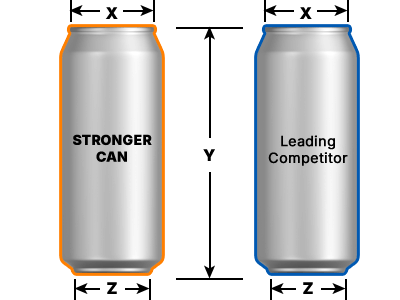 Same dimensions as competitor cans